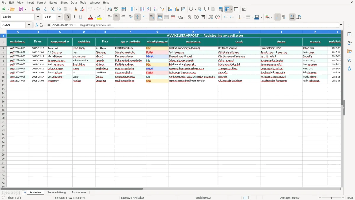 Skärmbild 1: fliken Avvikelser - Excelmall avvikelserapport excel mall