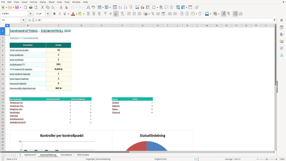 Skärmbild 2: fliken Sammanfattning - Excelmall egenkontroll excel mall