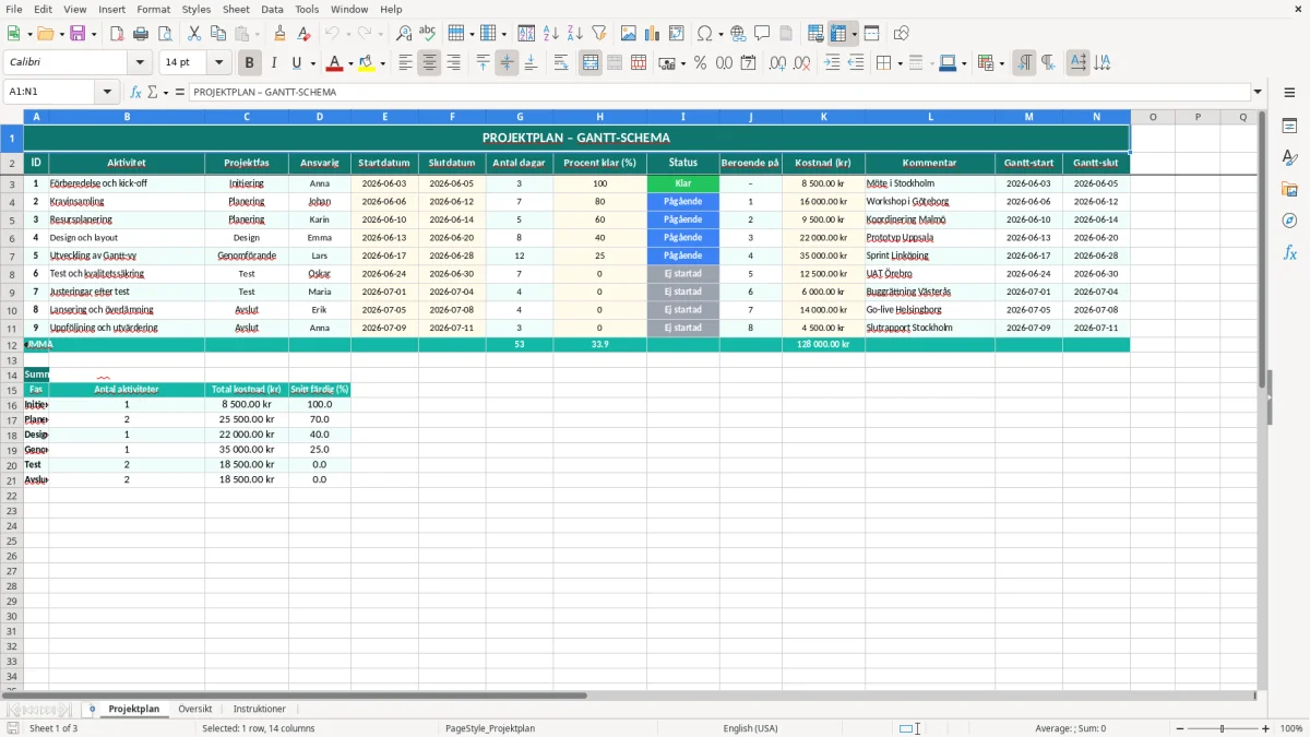 Skärmbild 1: fliken Projektplan - Excelmall gantt schema excel mall