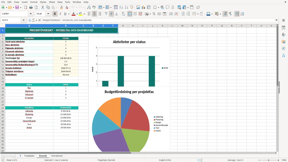 Skärmbild 2: fliken Översikt - Excelmall gantt schema excel mall