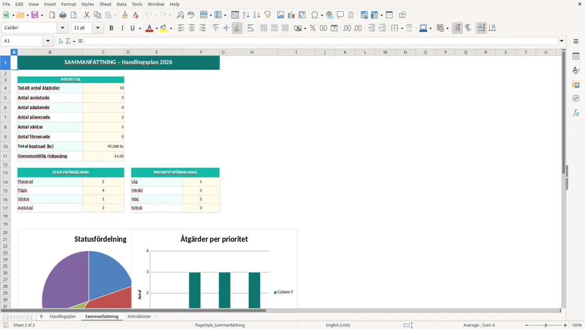 Skärmbild 2: fliken Sammanfattning - Excelmall handlingsplan excel mall