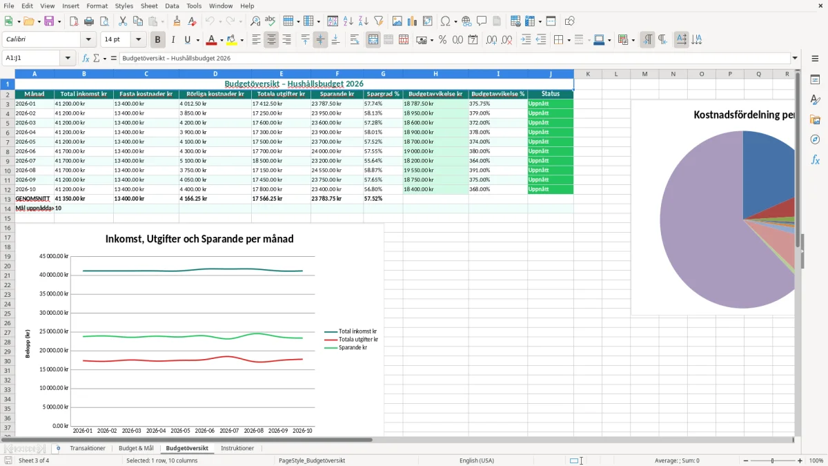 Skärmbild 3: fliken Budgetöversikt - Excelmall hushållsbudget excel mall
