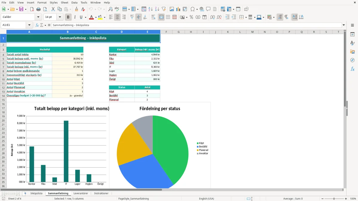 Skärmbild 2: fliken Sammanfattning - Excelmall inköpslista excel mall