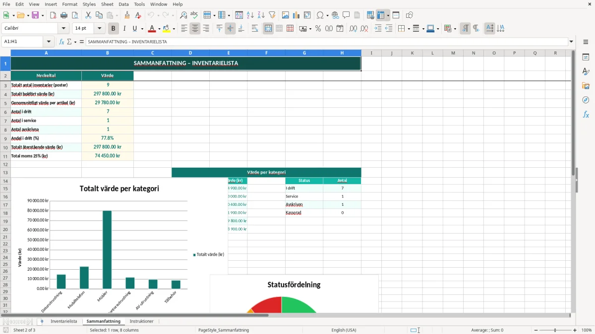 Skärmbild 2: fliken Sammanfattning - Excelmall inventarielista excel mall