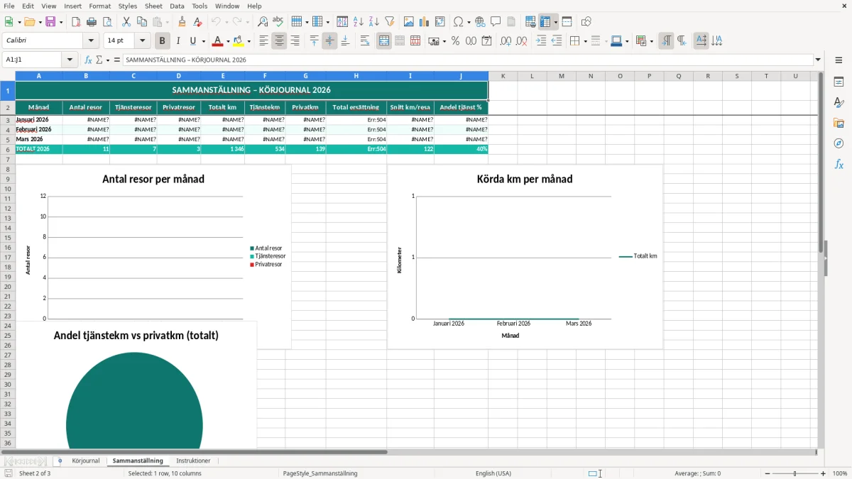 Skärmbild 2: fliken Sammanställning - Excelmall körjournal excel mall