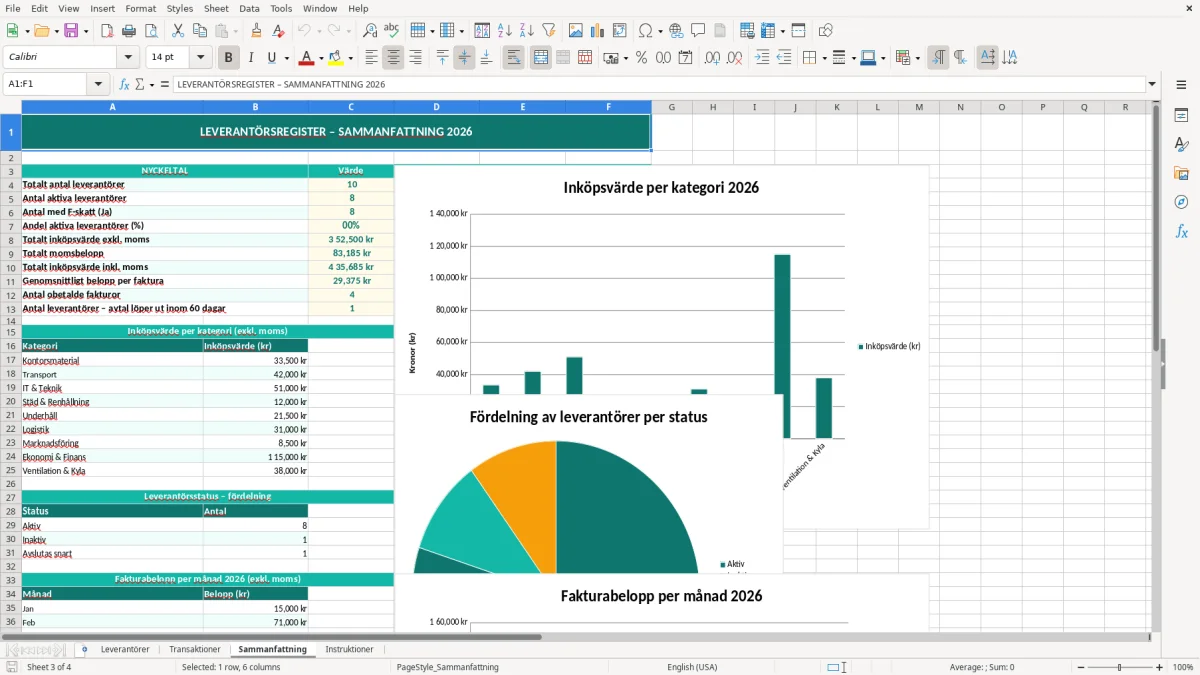 Skärmbild 3: fliken Sammanfattning - Excelmall leverantörsregister excel mall