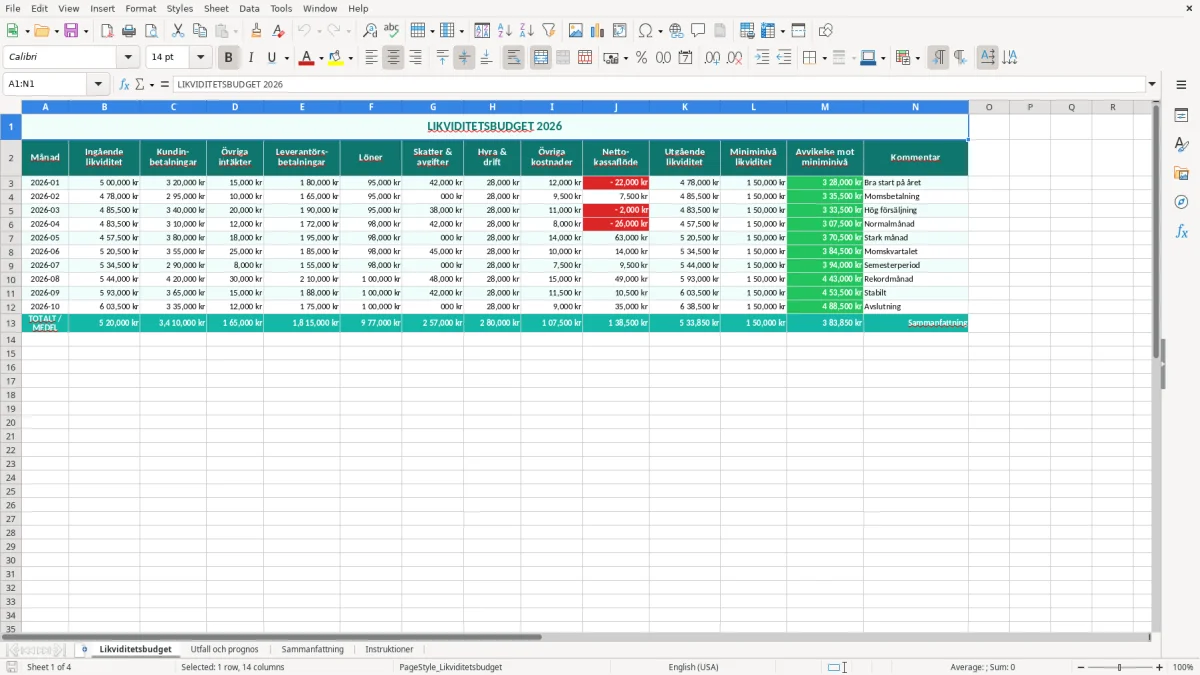 Skärmbild 1: fliken Likviditetsbudget - Excelmall likviditetsbudget excel mall