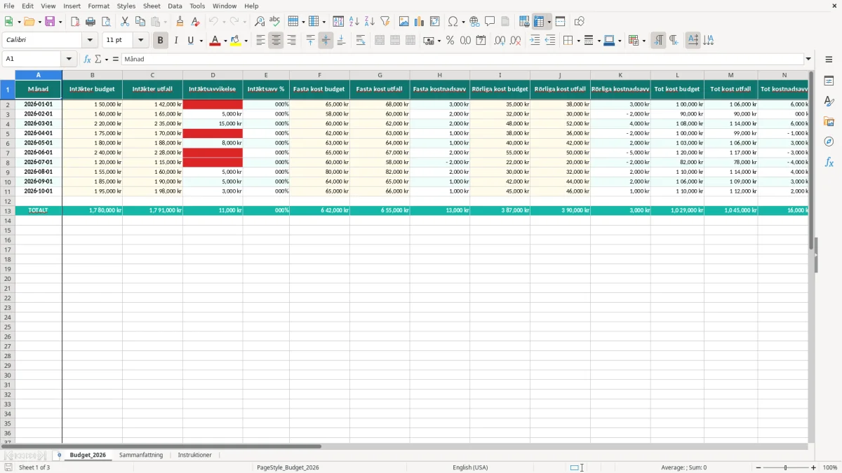 Skärmbild 1: fliken Budget_2026 - Excelmall månadsbudget excel mall