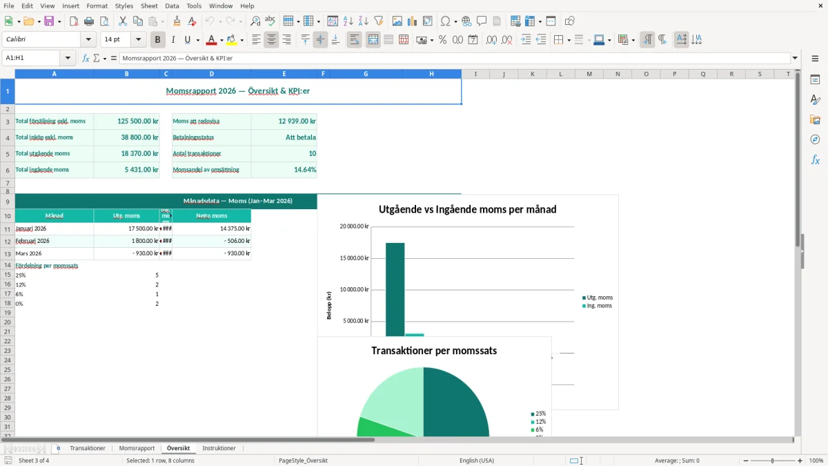 Skärmbild 3: fliken Översikt - Excelmall momsrapport excel mall