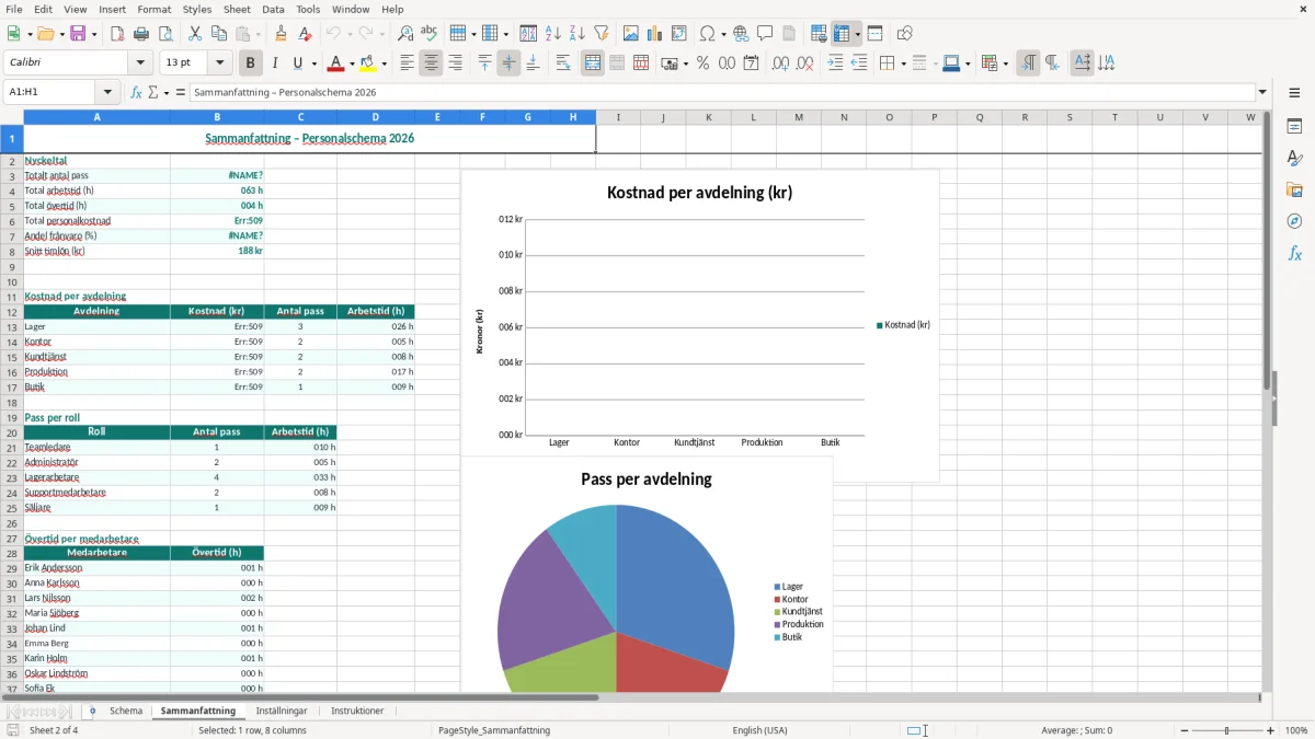 Skärmbild 2: fliken Sammanfattning - Excelmall personalschema excel mall
