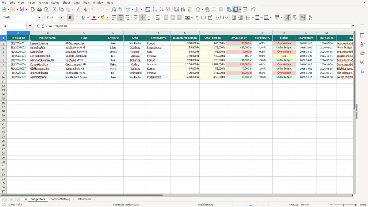 Skärmbild 1: fliken Budgetdata - Excelmall projektbudget excel mall