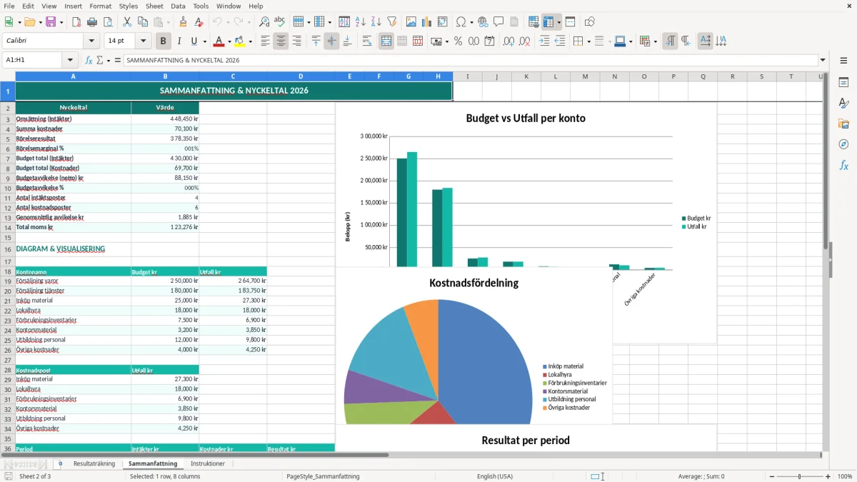 Skärmbild 2: fliken Sammanfattning - Excelmall resultaträkning excel mall