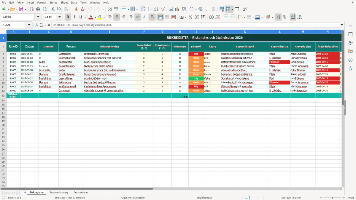 Skärmbild 1: fliken Riskregister - Excelmall riskanalys excel mall