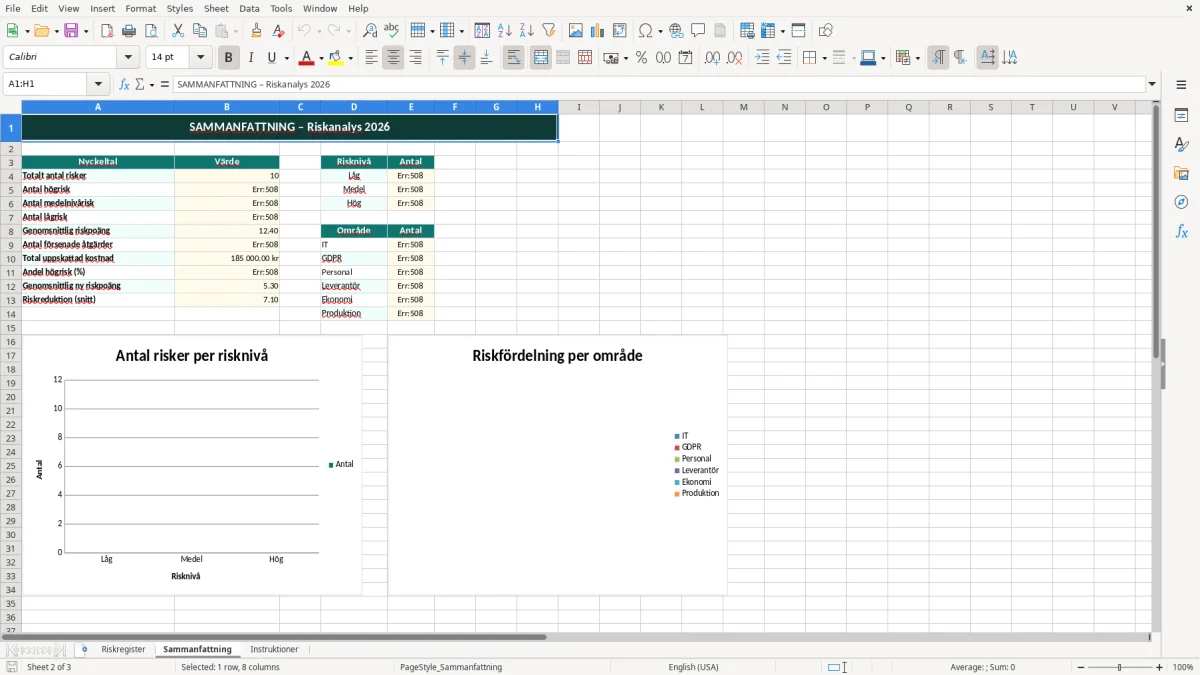 Skärmbild 2: fliken Sammanfattning - Excelmall riskanalys excel mall