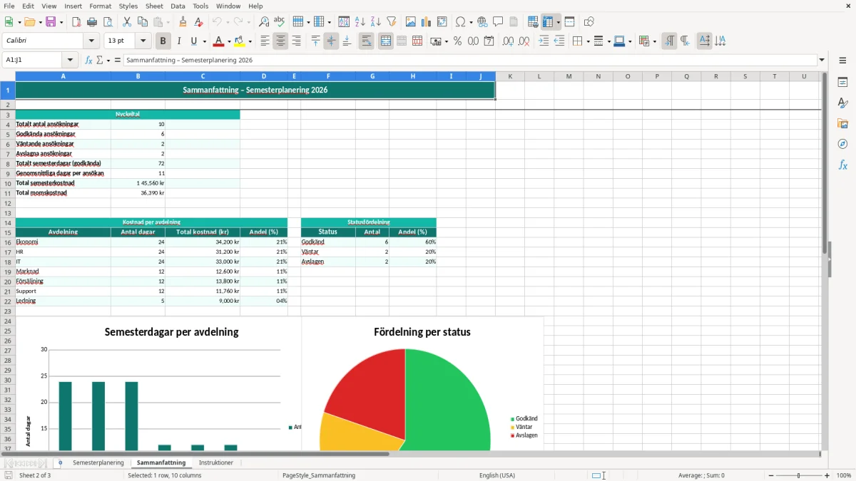Skärmbild 2: fliken Sammanfattning - Excelmall semesterplanering excel mall