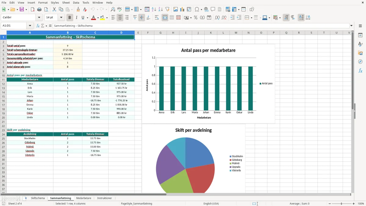Skärmbild 2: fliken Sammanfattning - Excelmall skiftschema excel mall