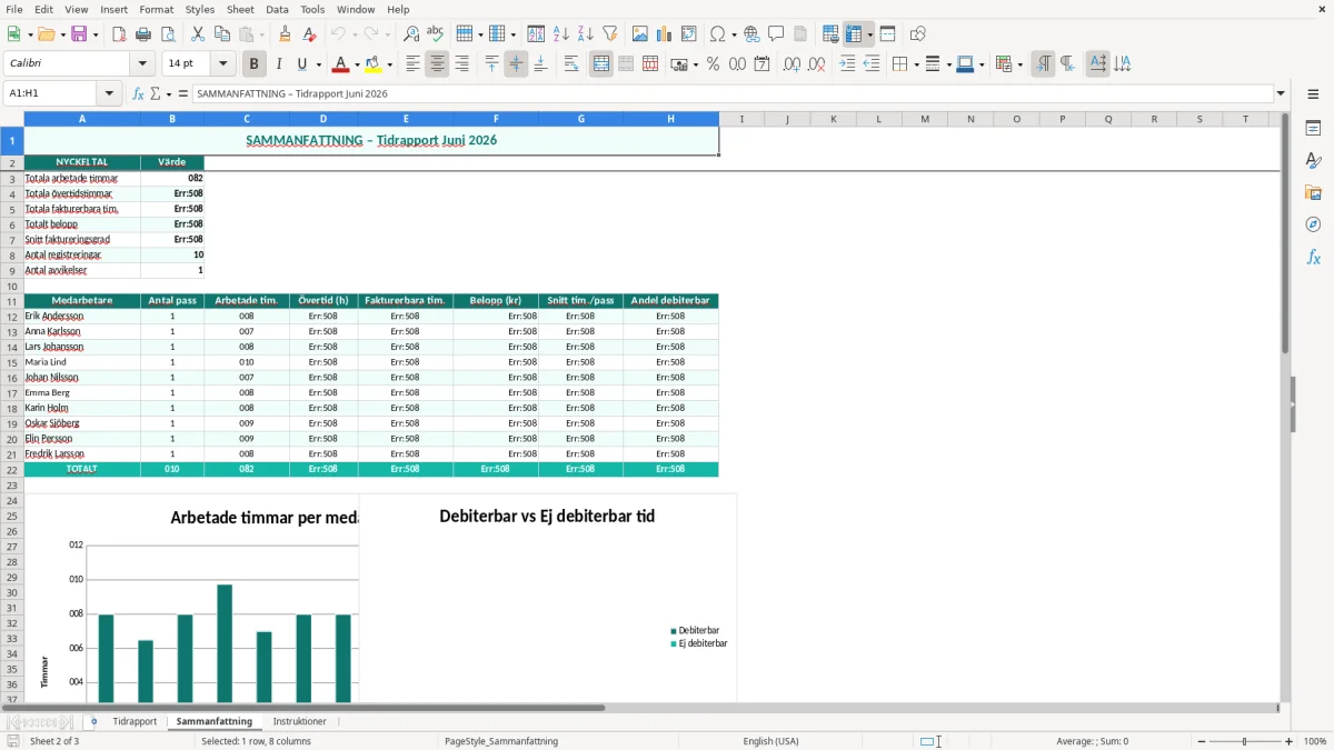 Skärmbild 2: fliken Sammanfattning - Excelmall tidrapport excel mall