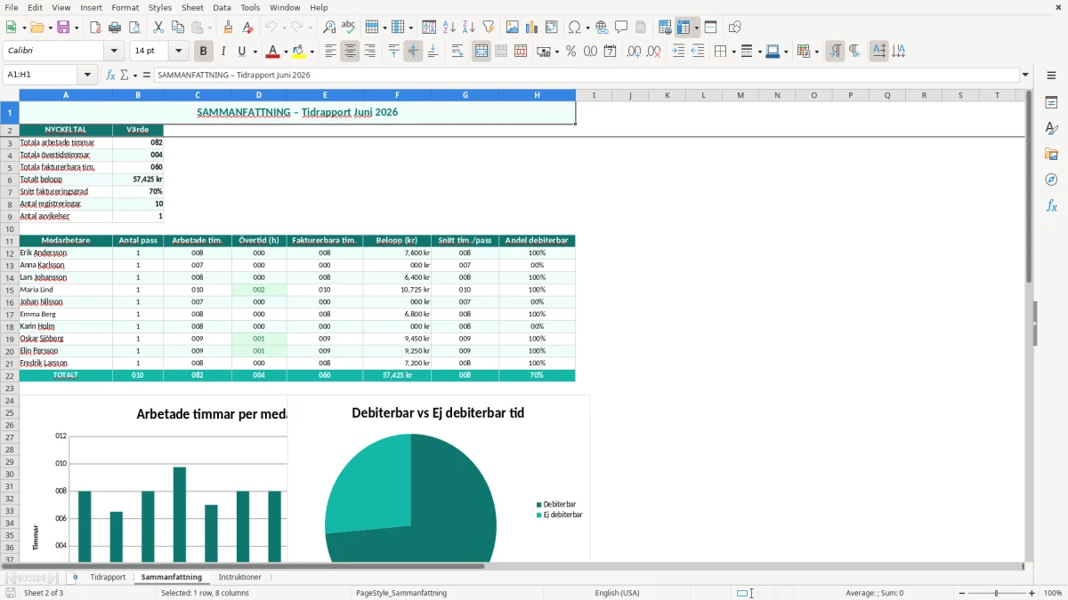 Skärmbild 2: fliken Sammanfattning - Excelmall tidrapport excel mall
