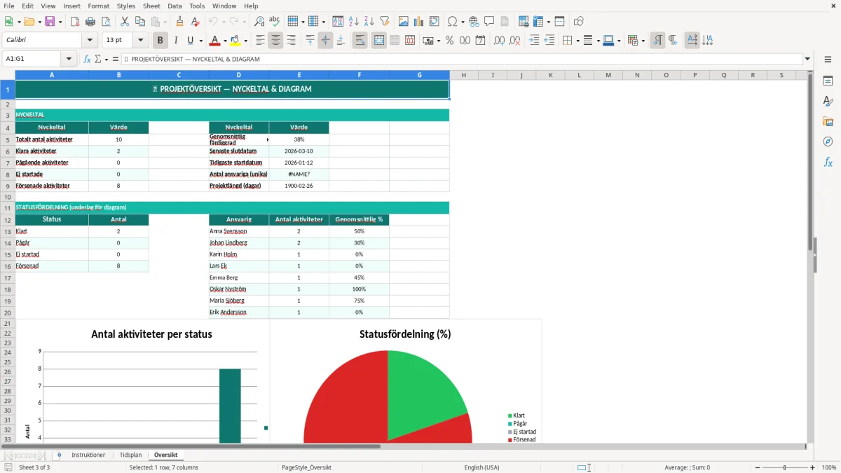 Skärmbild 3: fliken Översikt - Excelmall tidsplan excel mall