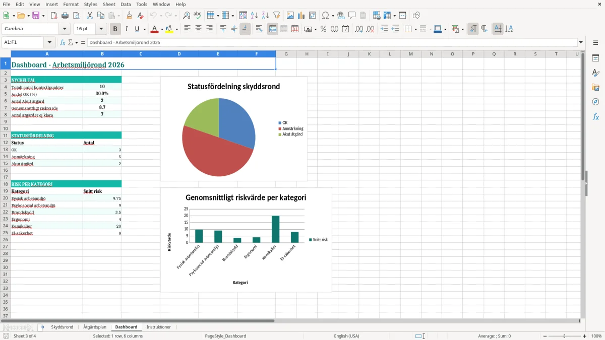 Skärmbild 3: fliken Dashboard - Excelmall arbetsmiljörond excel mall