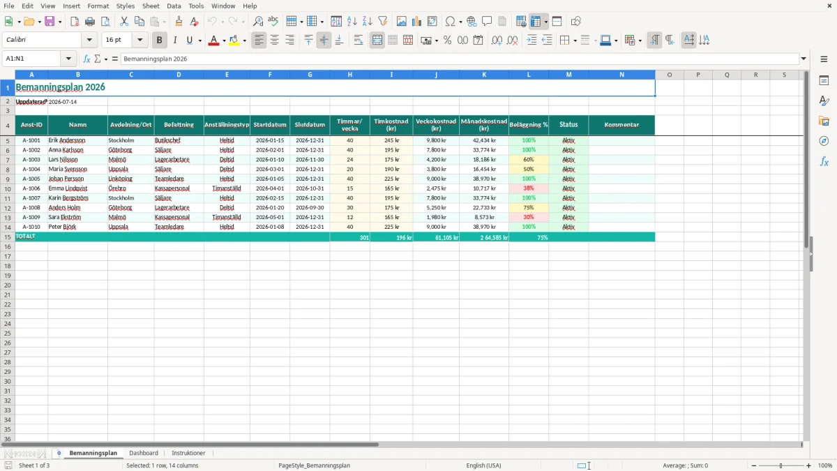 Skärmbild 1: fliken Bemanningsplan - Excelmall bemanningsplan excel mall