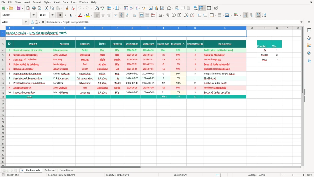 Skärmbild 1: fliken Kanban-tavla - Excelmall kanban tavla excel mall