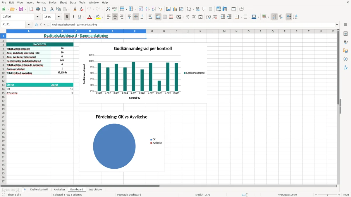 Skärmbild 3: fliken Dashboard - Excelmall kvalitetskontroll excel mall