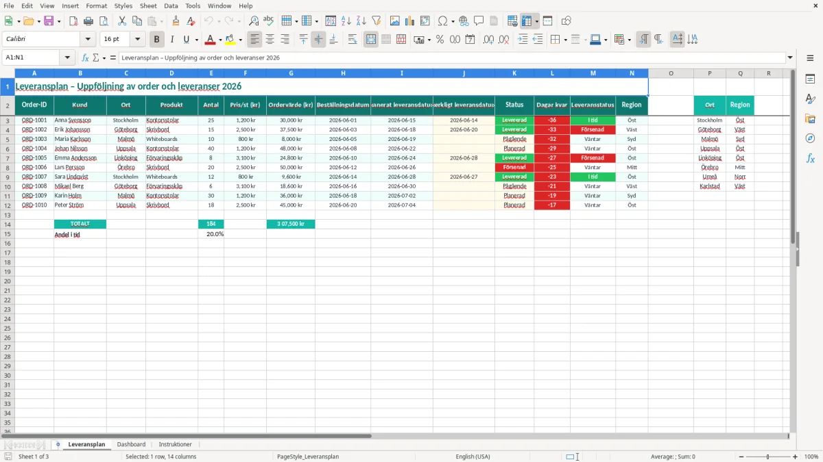 Skärmbild 1: fliken Leveransplan - Excelmall leveransplan excel mall