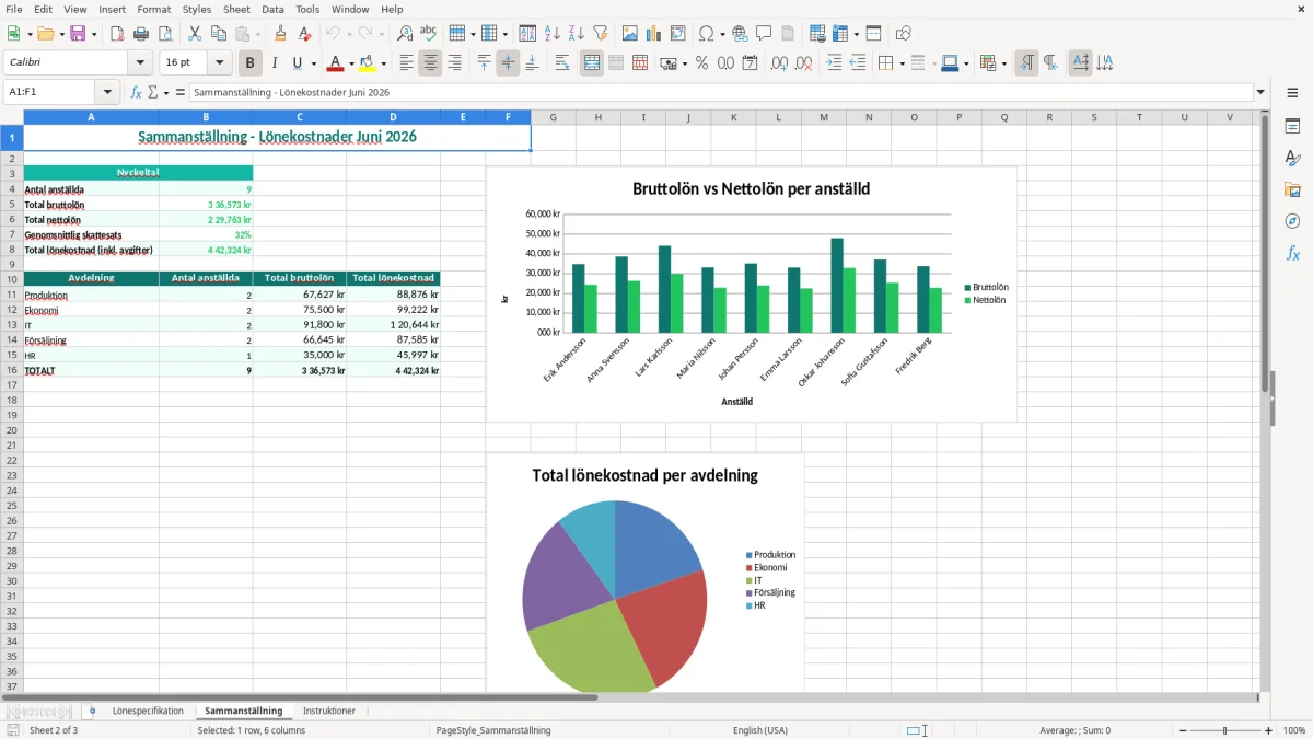 Skärmbild 2: fliken Sammanställning - Excelmall lönespecifikation excel mall