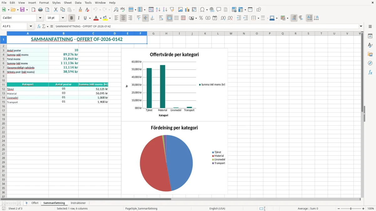 Skärmbild 2: fliken Sammanfattning - Excelmall offert excel mall