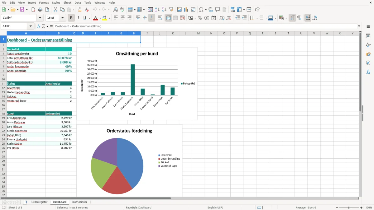 Skärmbild 2: fliken Dashboard - Excelmall orderhantering excel mall