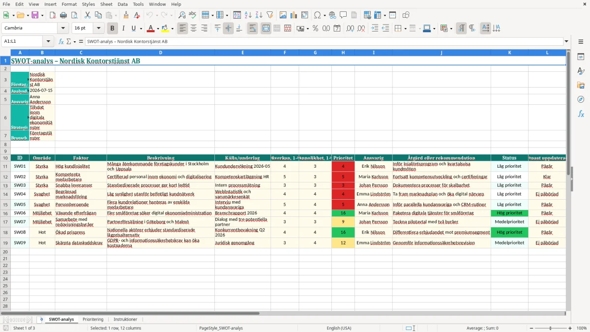 Skärmbild 1: fliken SWOT-analys - Excelmall swot analys excel mall