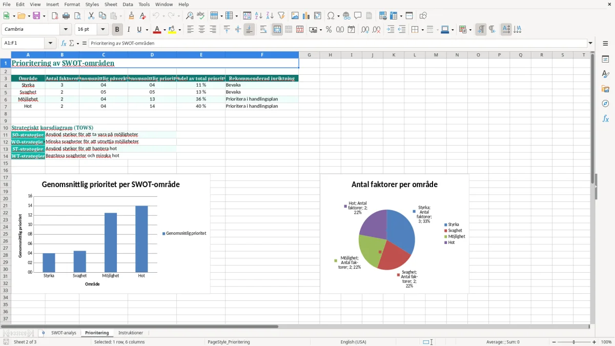Skärmbild 2: fliken Prioritering - Excelmall swot analys excel mall