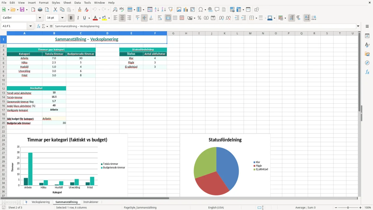 Skärmbild 2: fliken Sammanställning - Excelmall veckoplanering excel mall
