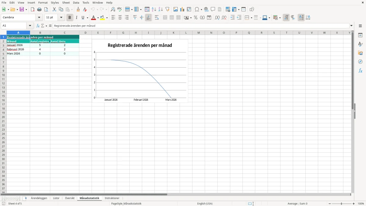 Skärmbild 4: fliken Månadsstatistik - Excelmall ärendelogg excel mall