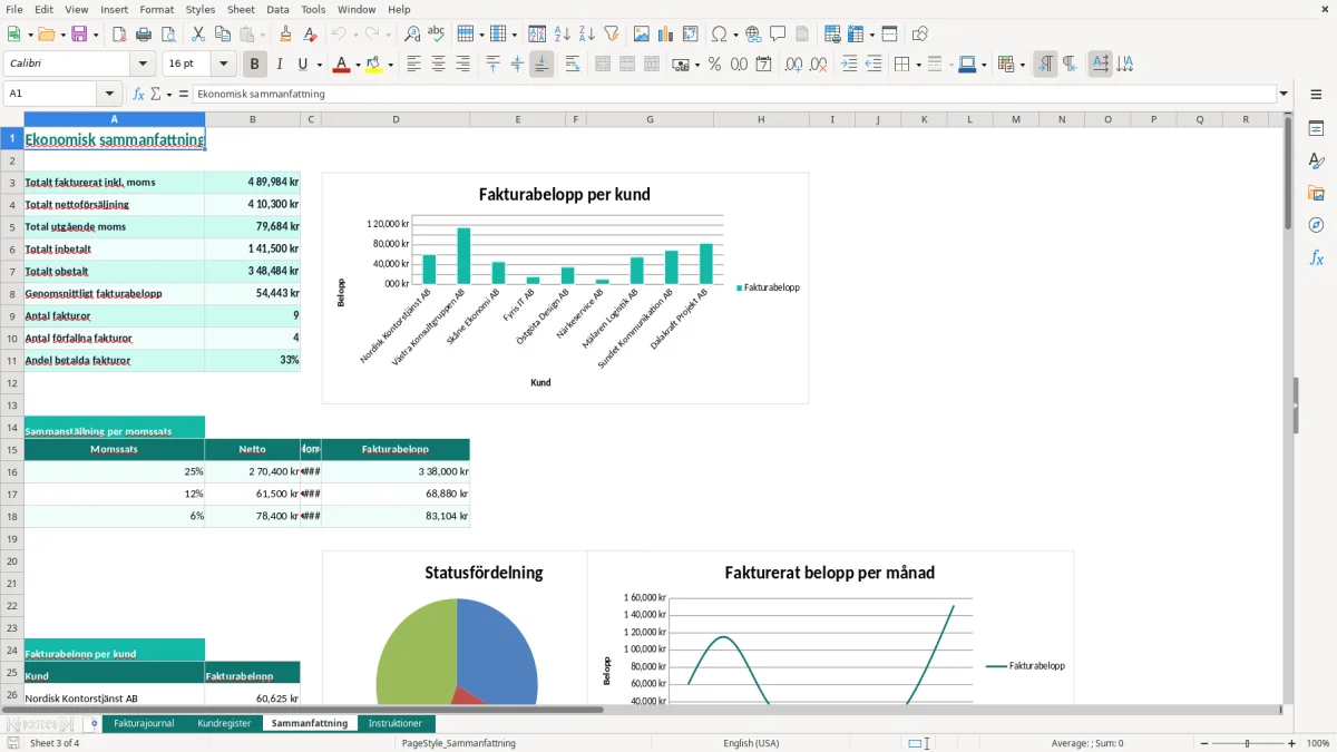 Skärmbild 3: fliken Sammanfattning - Excelmall fakturajournal excel mall