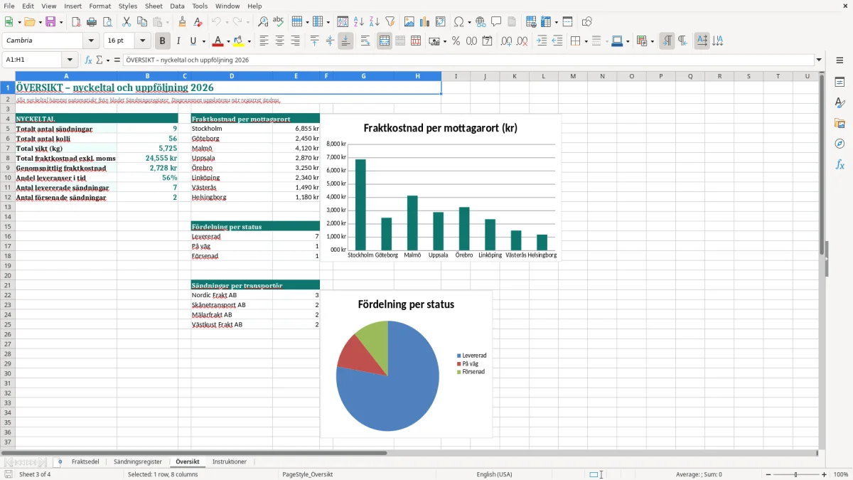 Skärmbild 3: fliken Översikt - Excelmall fraktsedel excel mall