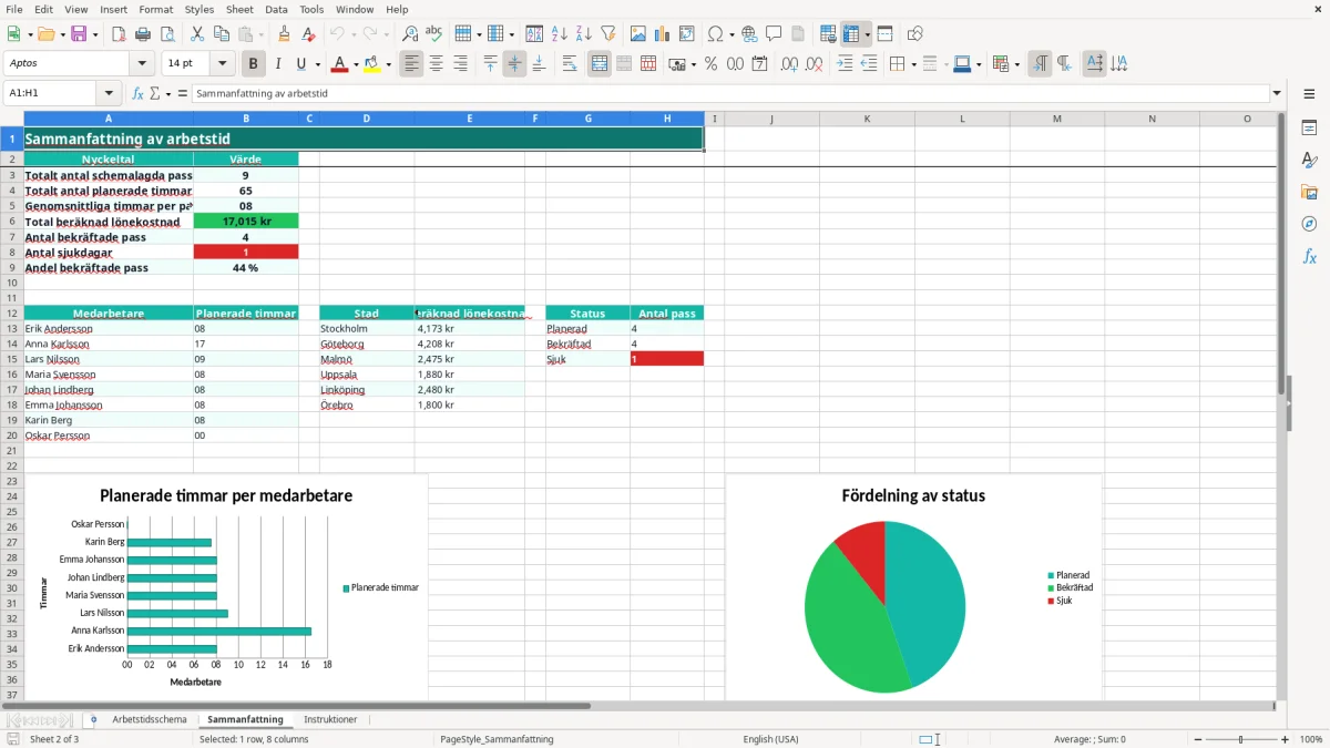 Skärmbild 2: fliken Sammanfattning - Excelmall arbetstidsschema excel mall