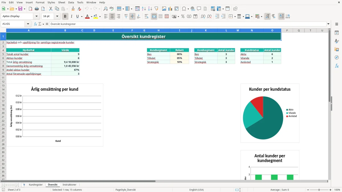 Skärmbild 2: fliken Översikt - Excelmall kundregister excel mall