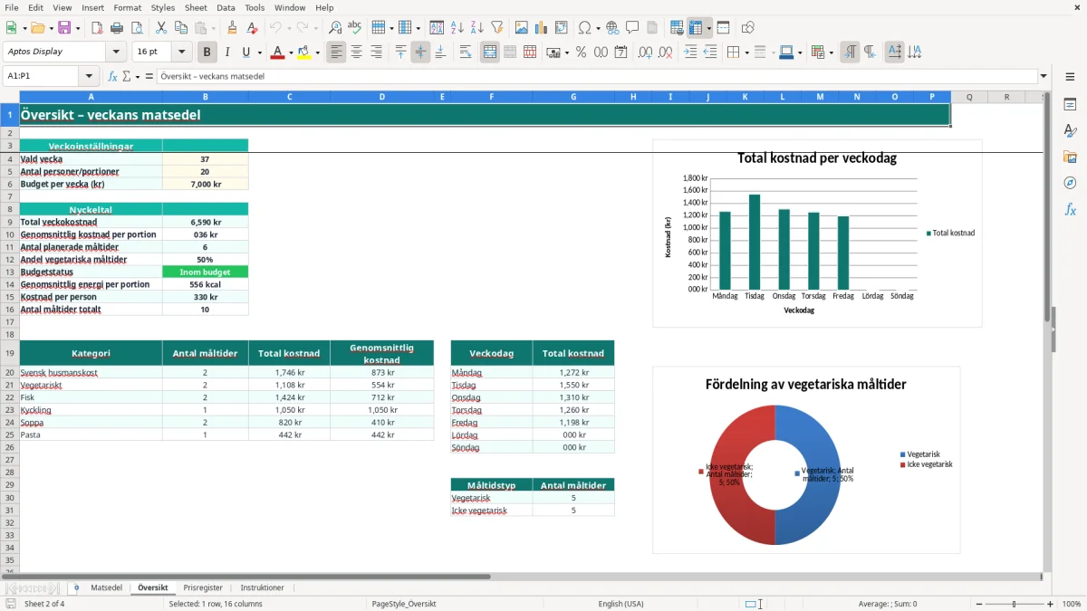 Skärmbild 2: fliken Översikt - Excelmall matsedel excel mall