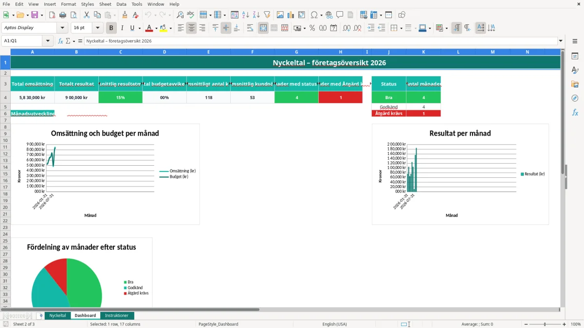Skärmbild 2: fliken Dashboard - Excelmall nyckeltal excel mall