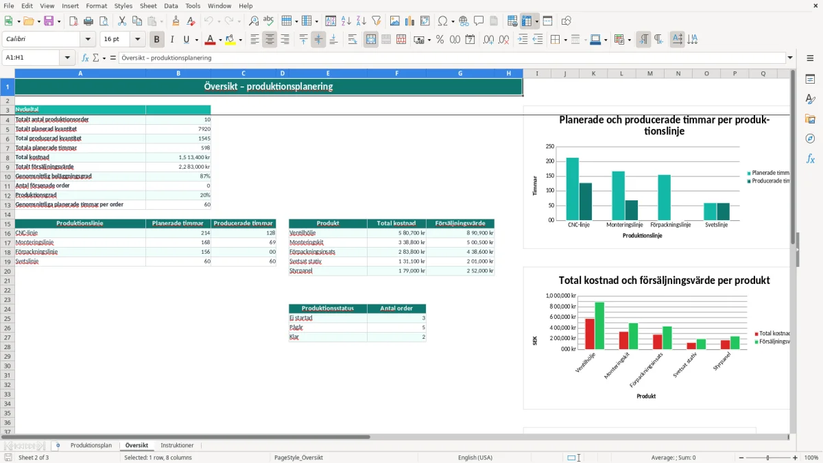 Skärmbild 2: fliken Översikt - Excelmall produktionsplanering excel mall