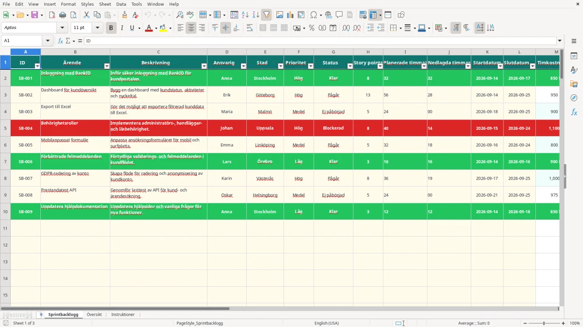 Skärmbild 1: fliken Sprintbacklogg - Excelmall sprintplanering excel mall