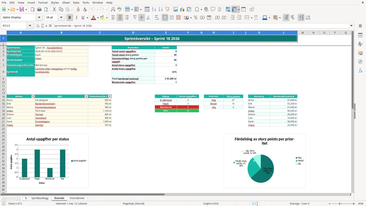 Skärmbild 2: fliken Översikt - Excelmall sprintplanering excel mall