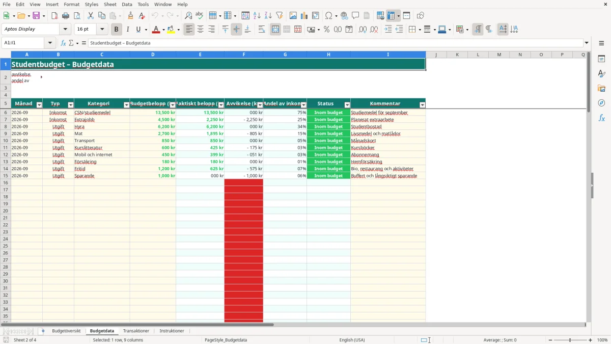 Skärmbild 2: fliken Budgetdata - Excelmall studentbudget excel mall