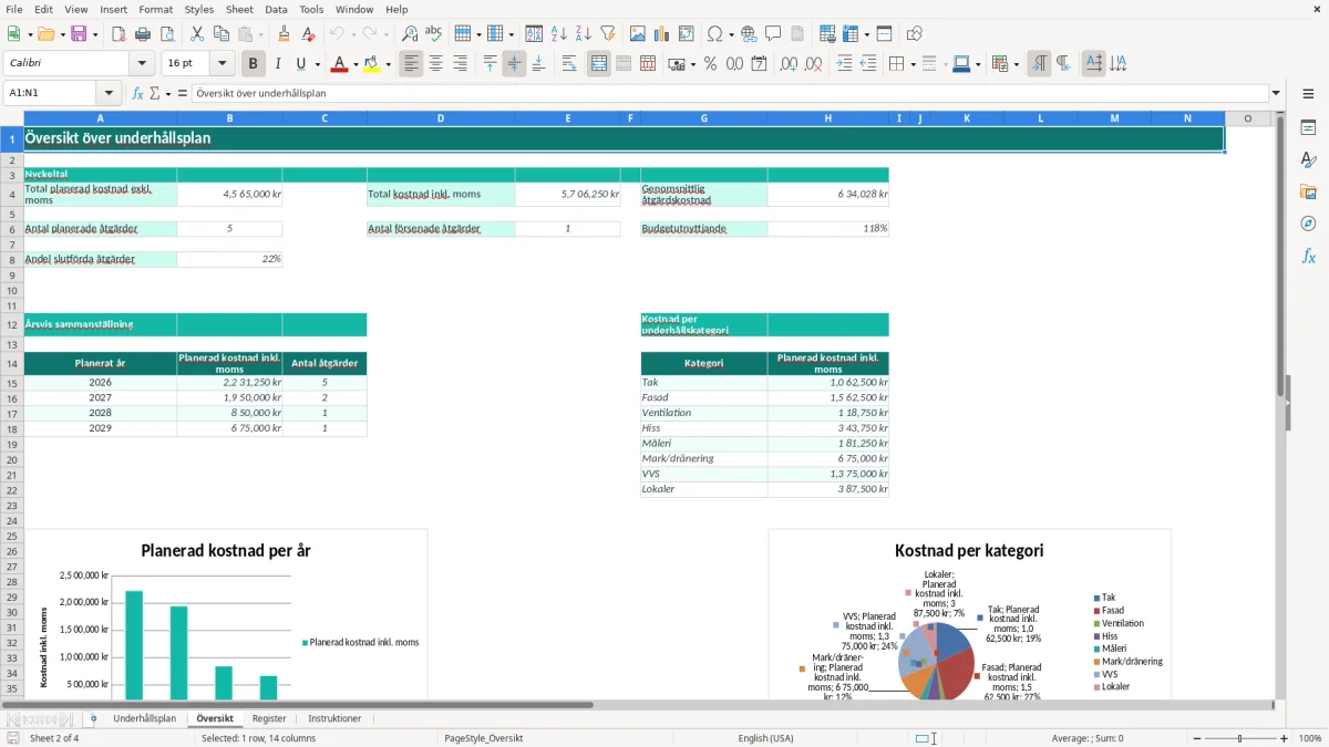 Skärmbild 2: fliken Översikt - Excelmall underhållsplan excel mall